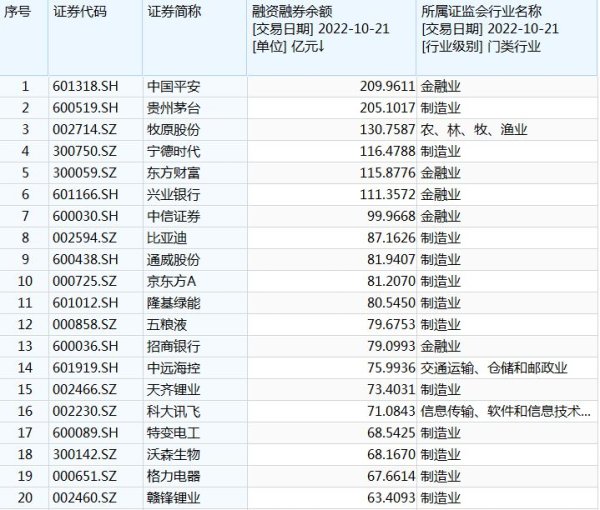 股票配资门户论坛 扩容+“定向降息”，两融又火了！这些公司或迎重要资金