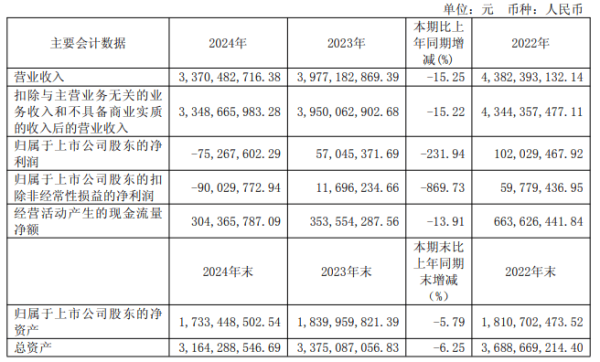 低息配资平台 来伊份控股股东拟减持 4180万股被冻结去年亏损7527万